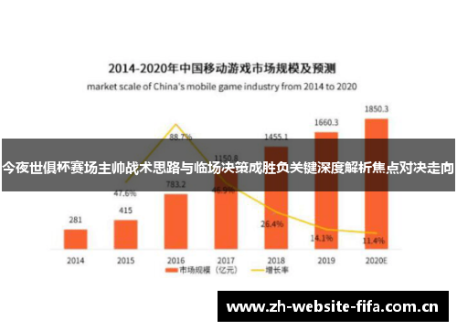 今夜世俱杯赛场主帅战术思路与临场决策成胜负关键深度解析焦点对决走向