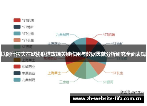 以阿什拉夫在欧协联进攻端关键作用与数据贡献分析研究全面表现 以阿什拉夫在欧协联进攻端关键作用与数据贡献分析研究全面表现
